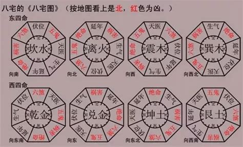 坐東向西|八宅風水講解：什么是東四宅與西四宅？